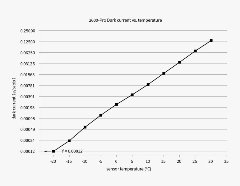 Fichier:Noise vs temp.png